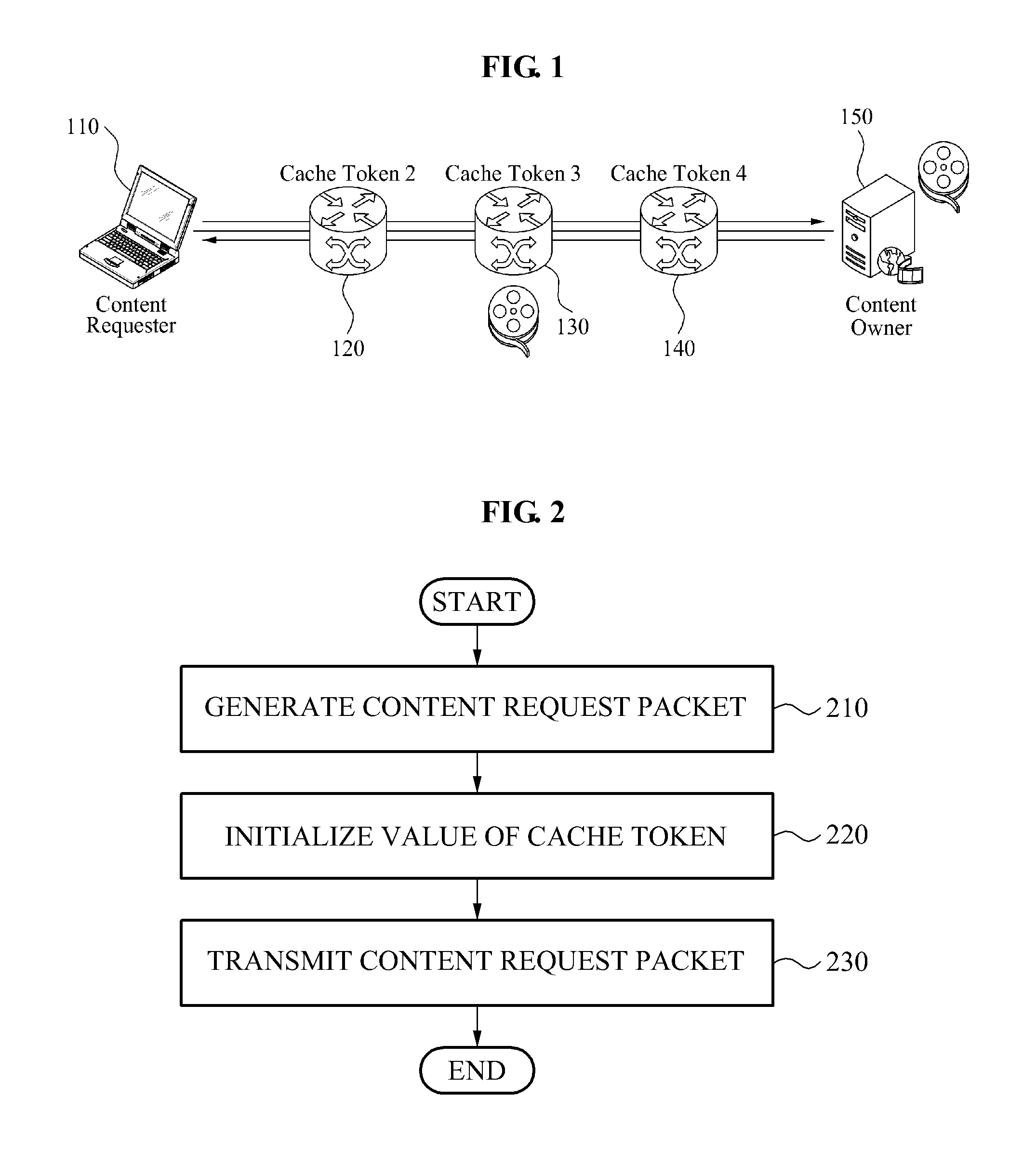 Communication method of content requester, intermediate node, and content owner in content centric network