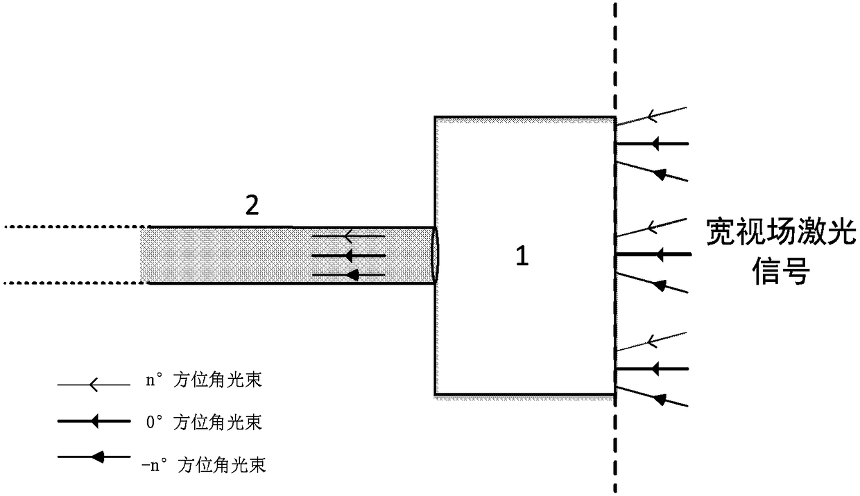 Wide field of view laser signal input optical fiber apparatus and method based on higher-order phase