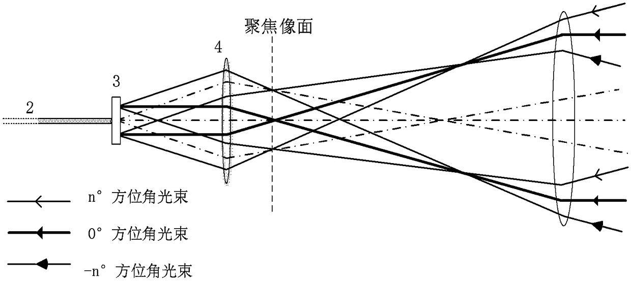 Wide field of view laser signal input optical fiber apparatus and method based on higher-order phase