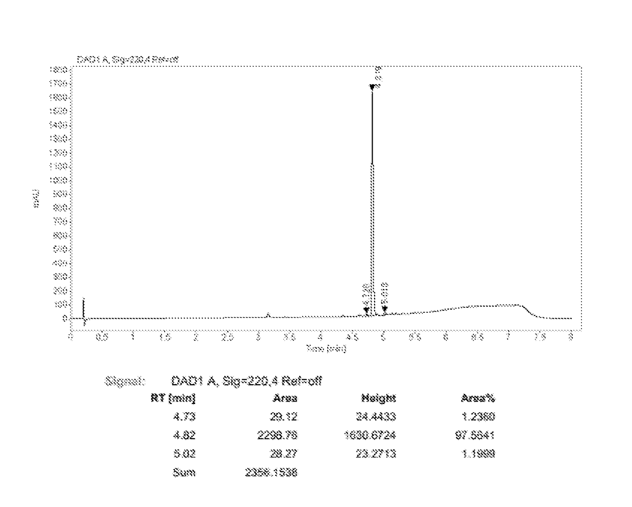 Method of preparation for ledipasvir and derivative thereof, and intermediate compound for preparation of ledipasvir