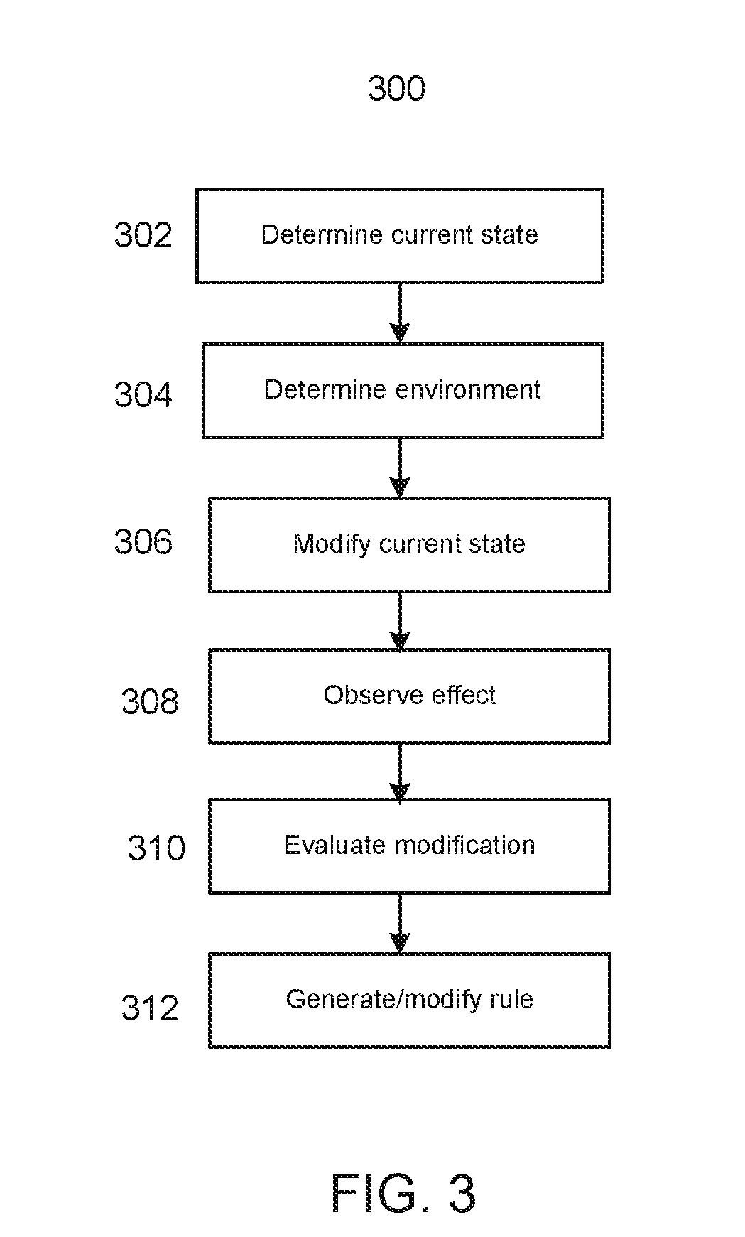 Account management using reinforcement learning