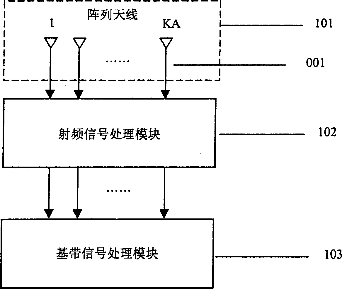 Signal-to-noise ratio measuring method based on array antennas mobile communication system