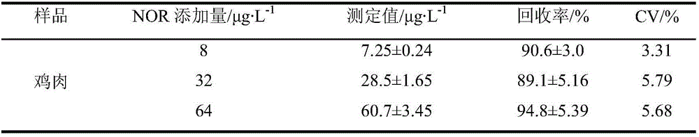 Fluoroquinolones drug artificial immunity antigen, preparing method, enzyme-labeled antigen, competitive ELISA kit and application