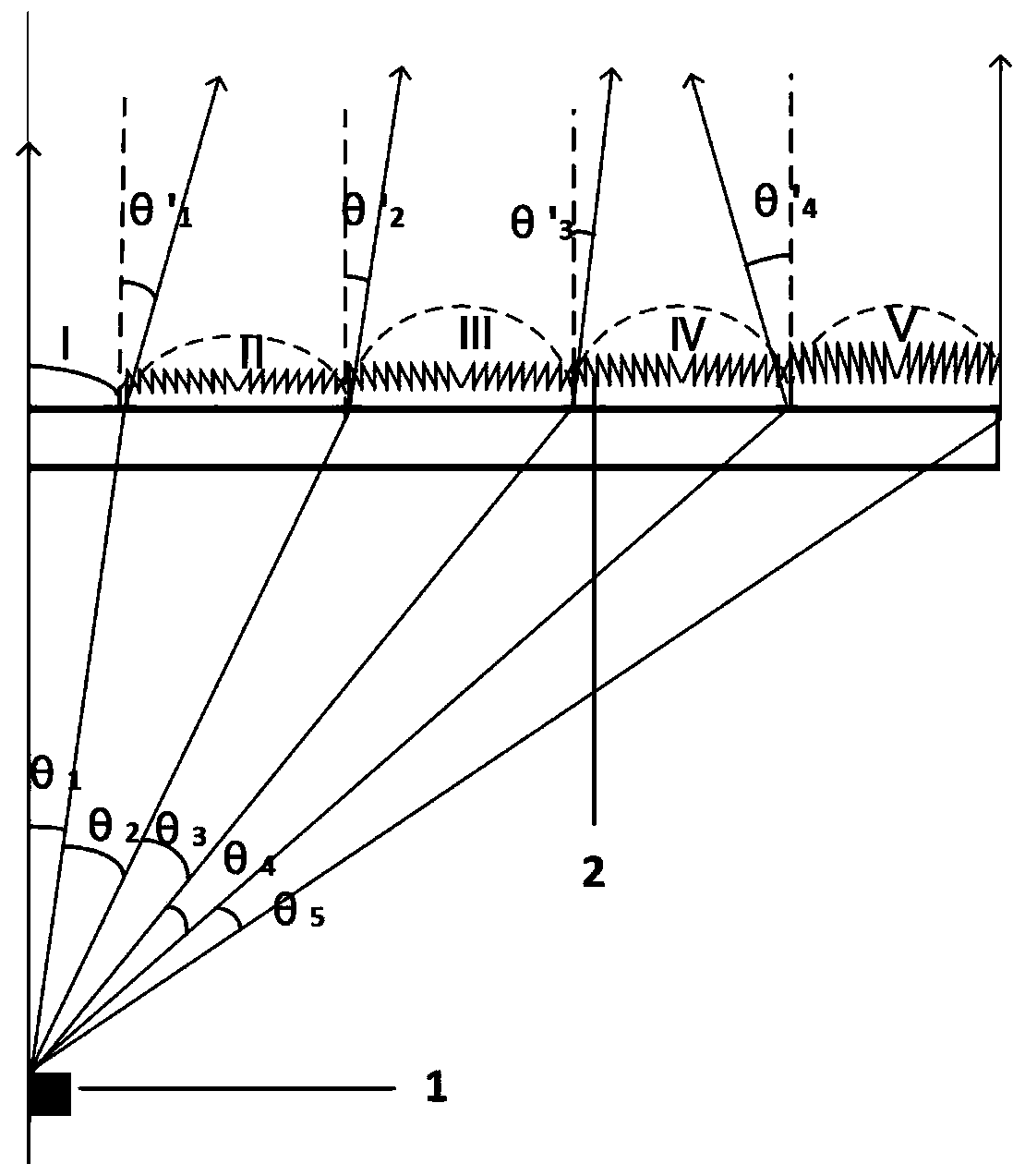 Fresnel lens design method based on Lambert-type LED light source regional dodging illumination