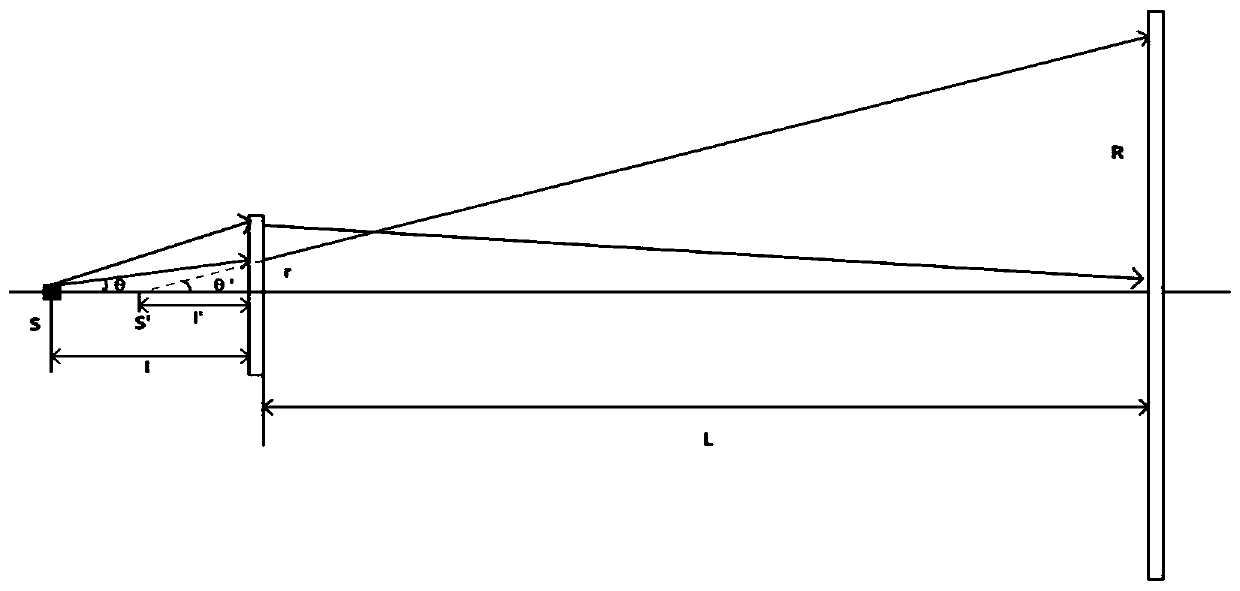 Fresnel lens design method based on Lambert-type LED light source regional dodging illumination