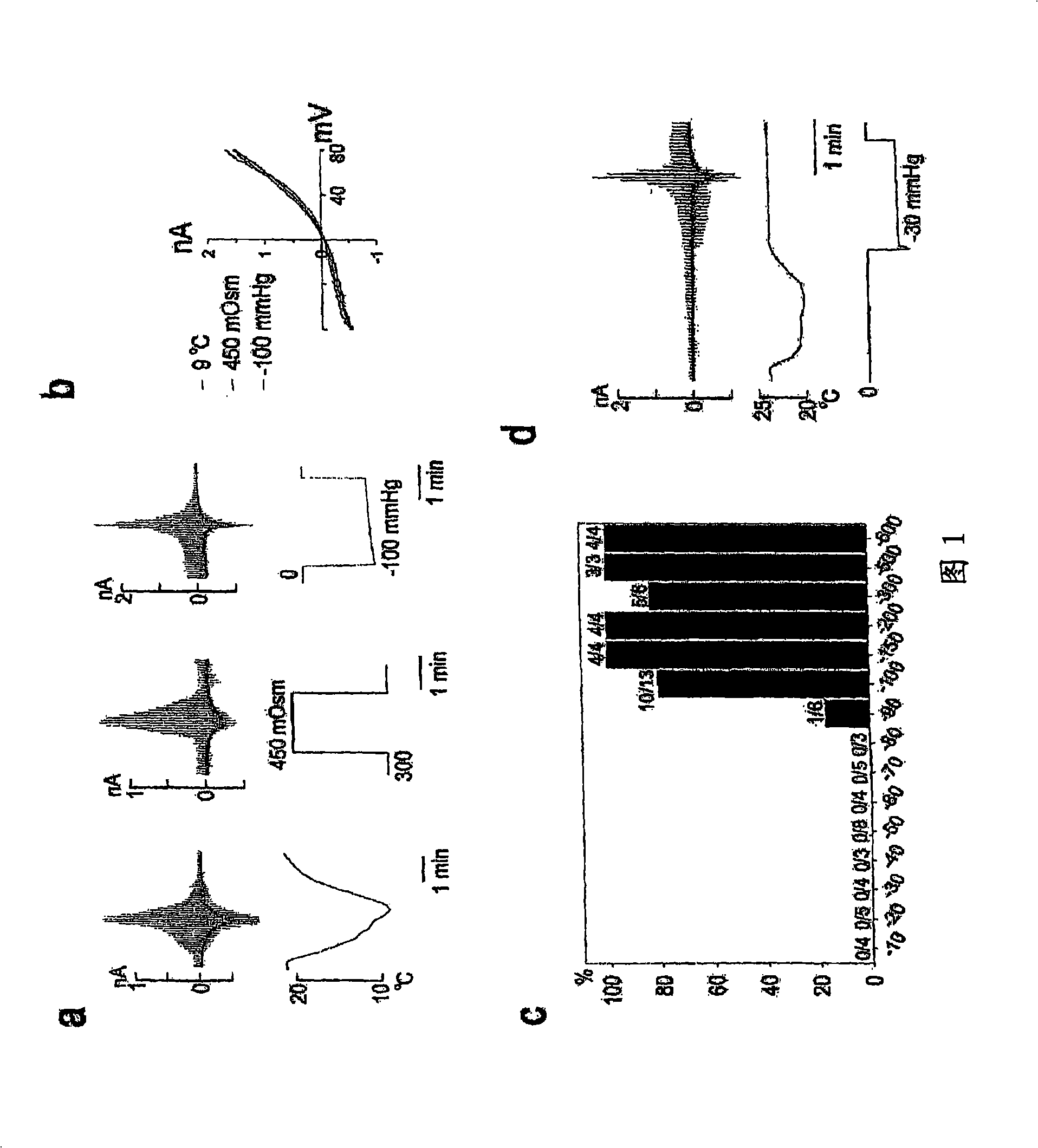 Methods and compositions for treating hyperalgesia