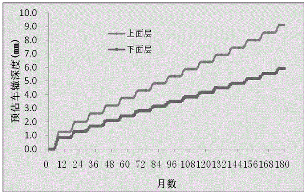 Method for determining straight shearing strength admissible value of bridge deck pavement bituminous mixture