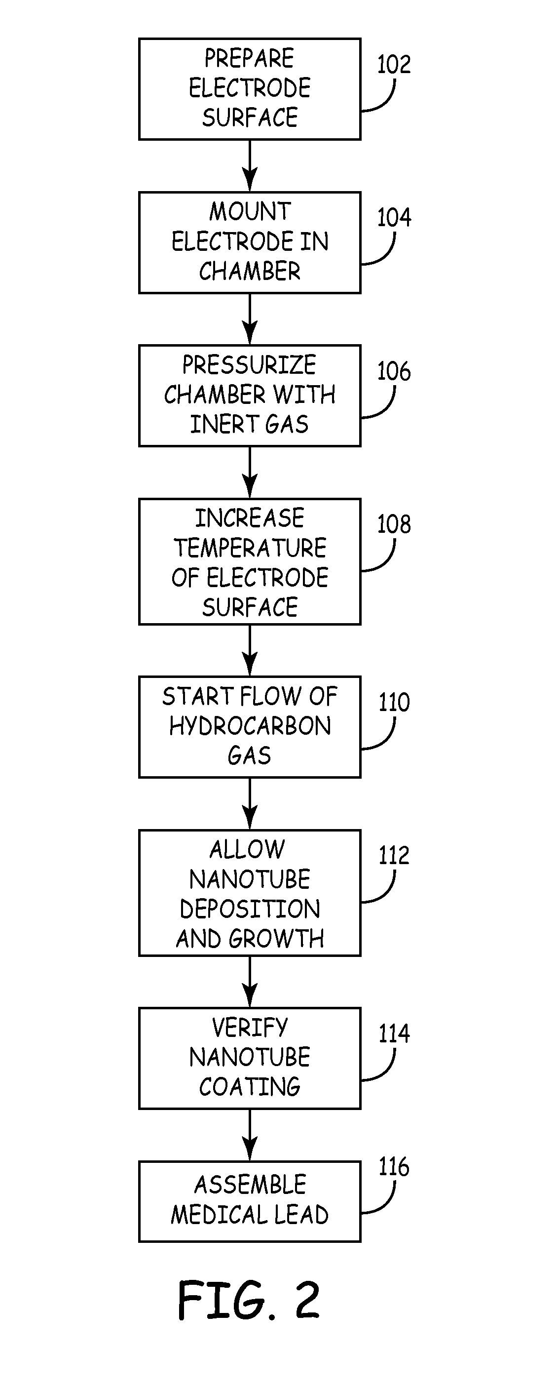 Medical Devices Incorporating Carbon Nanotube Material and Methods of Fabricating Same