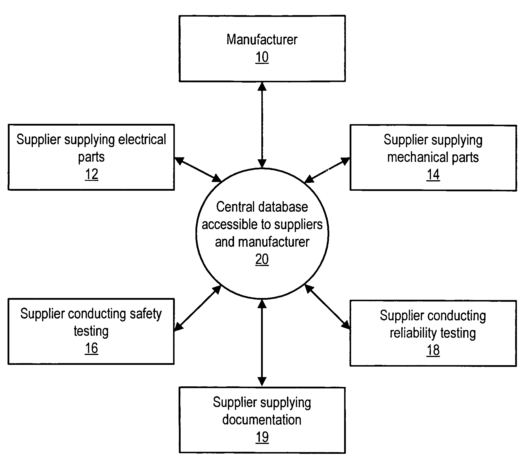 Engineering process for procuring components/peripherals