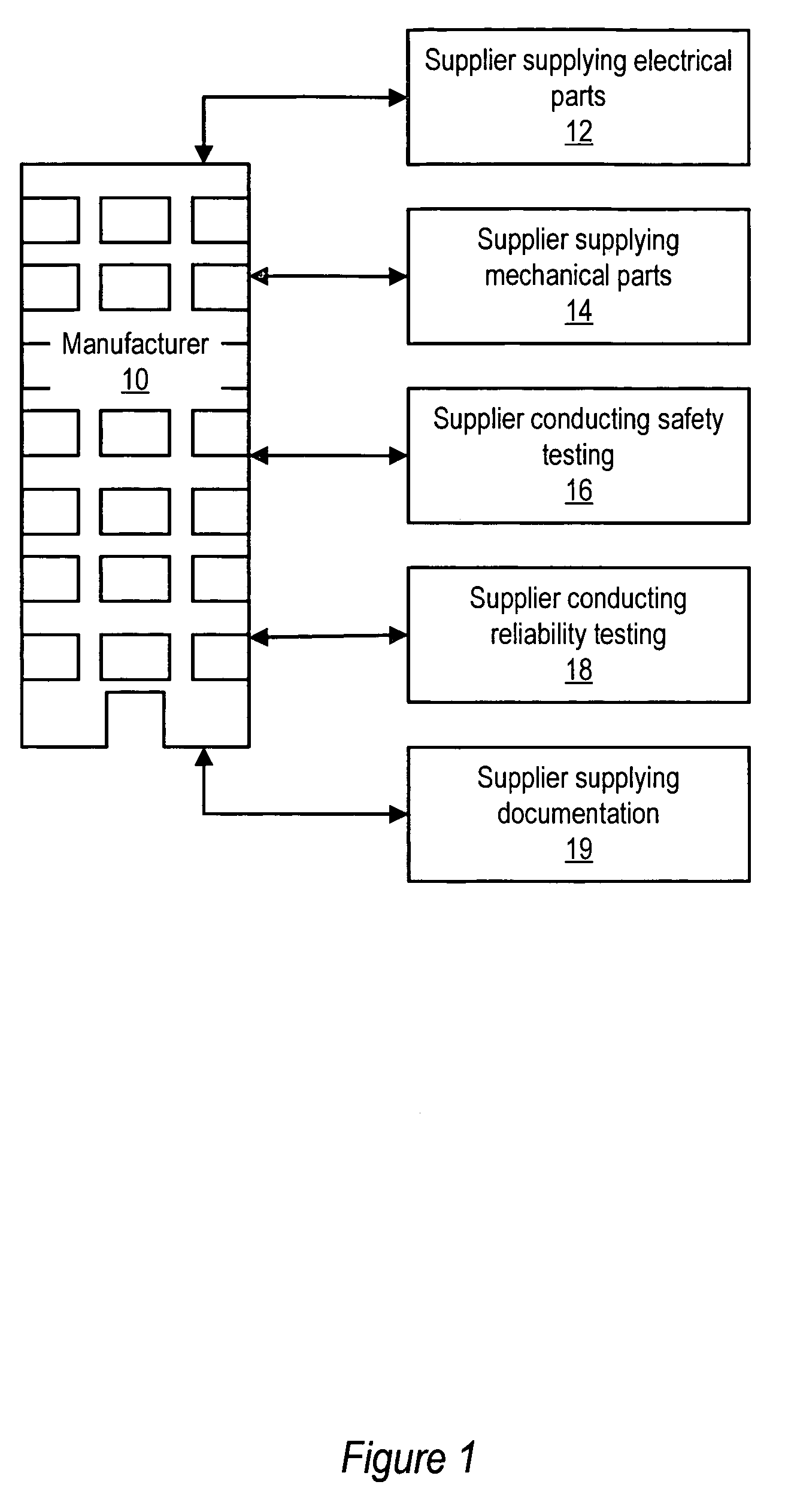 Engineering process for procuring components/peripherals