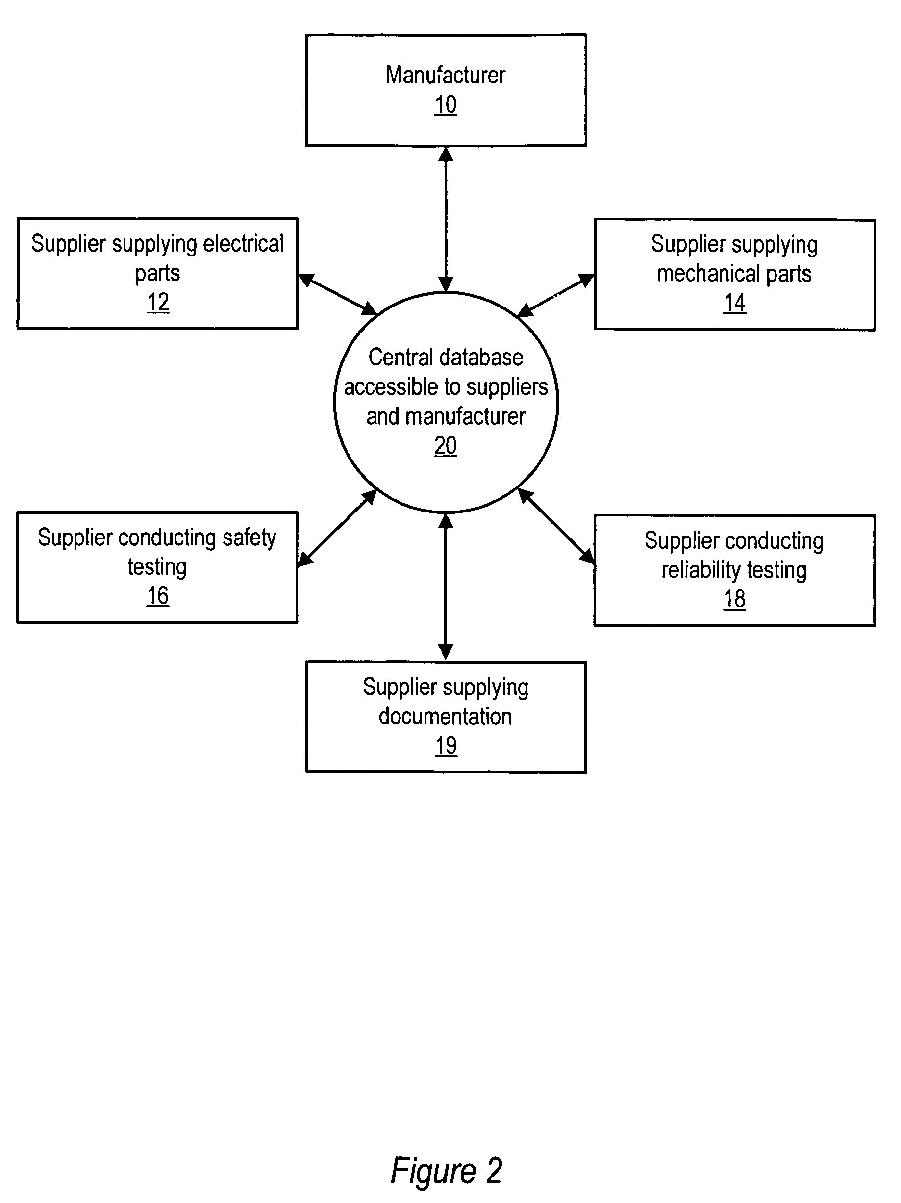 Engineering process for procuring components/peripherals