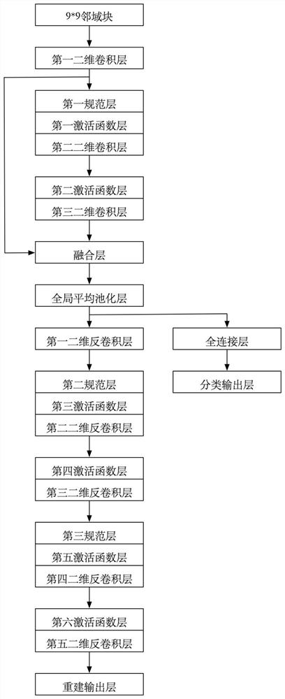 Hyperspectral open set classification method based on self-supervised learning and multi-task learning