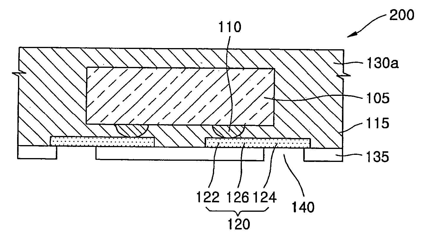 Semiconductor package and method of fabricating the same