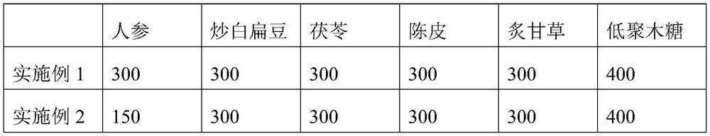 Beverage for improving intestinal function and preparation method thereof