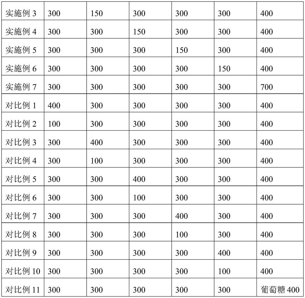 Beverage for improving intestinal function and preparation method thereof