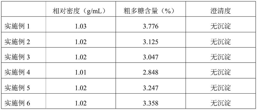 Beverage for improving intestinal function and preparation method thereof