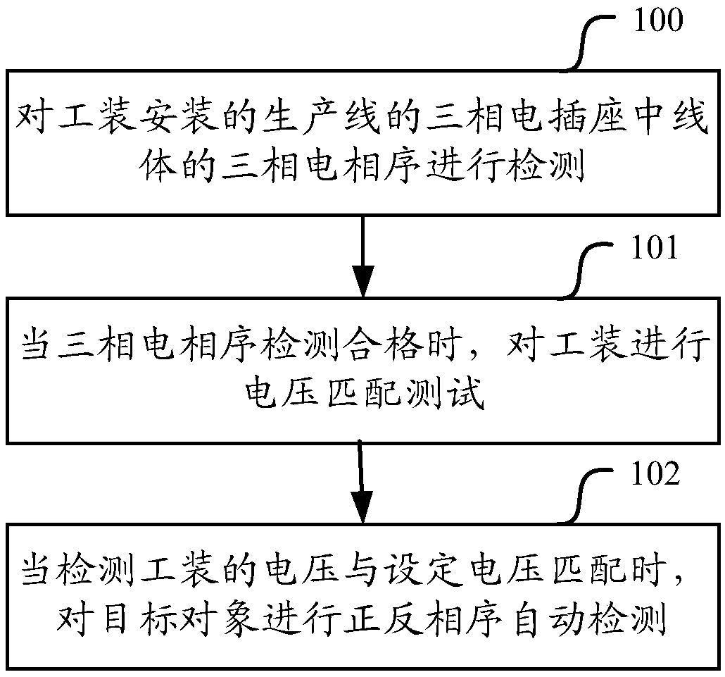 Method and tooling for automatically detecting target object