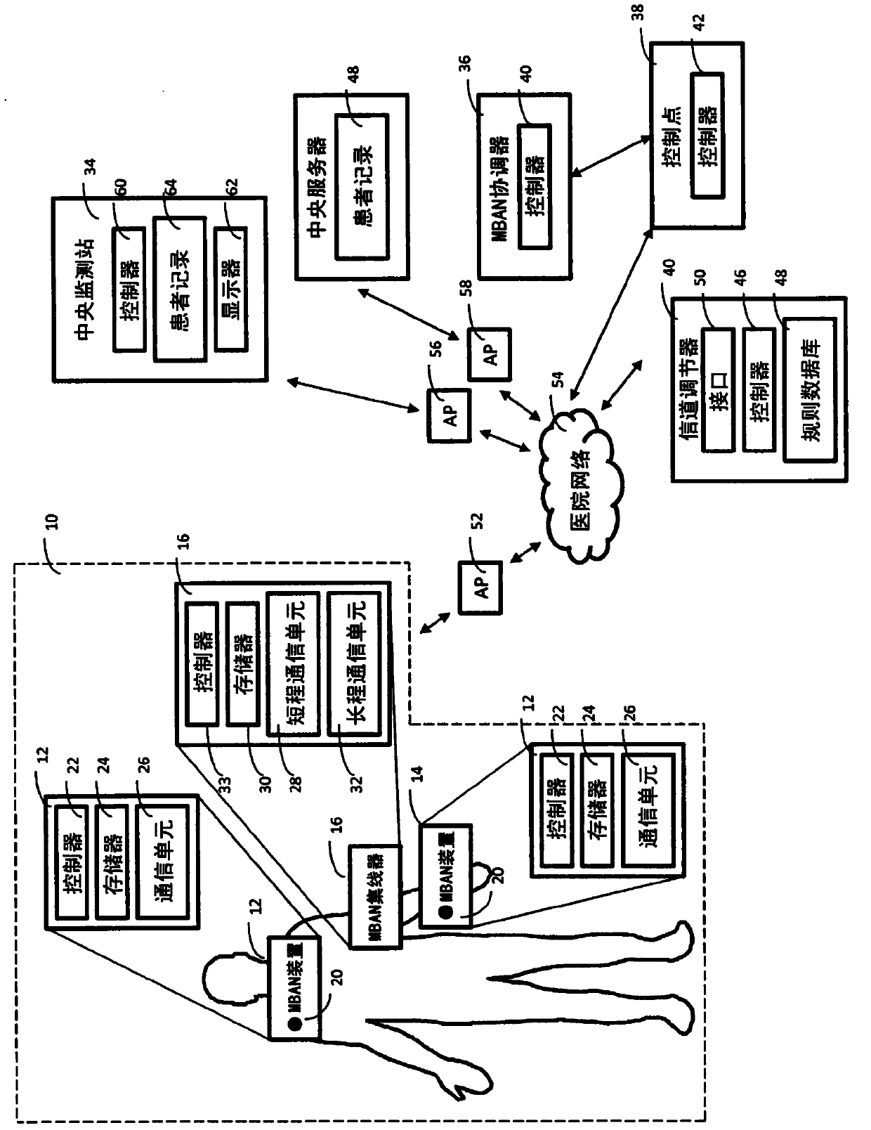 MBAN channel use regulation scheme and adaptive channelization for IEEE 802.15.4J standardization