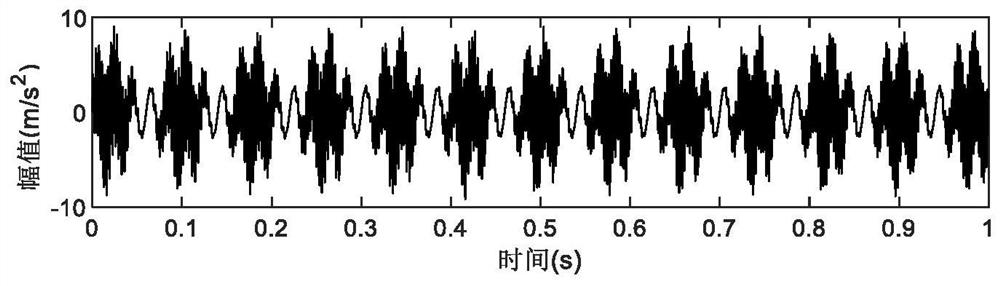 Gearbox fault feature extraction method based on scale space and improved sparse representation