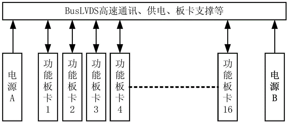 MMC converter valve control device based on flexible DC power transmission and control method