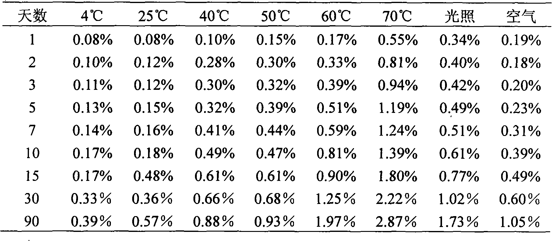 Matrine type alkaloid microemulsion and preparation method thereof