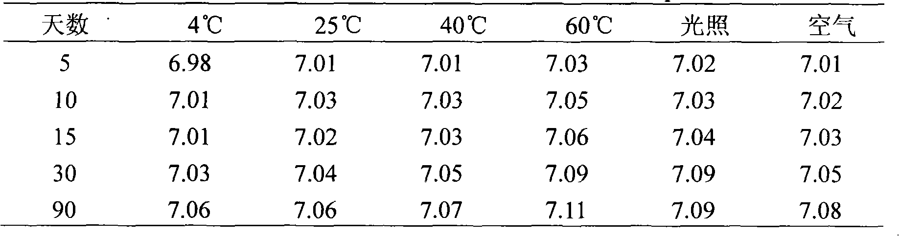 Matrine type alkaloid microemulsion and preparation method thereof