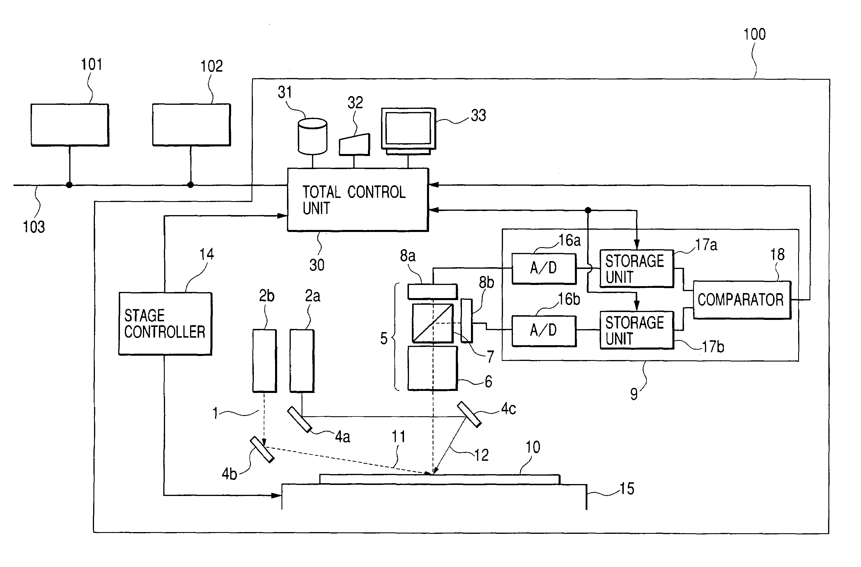 Apparatus and method for inspecting defects