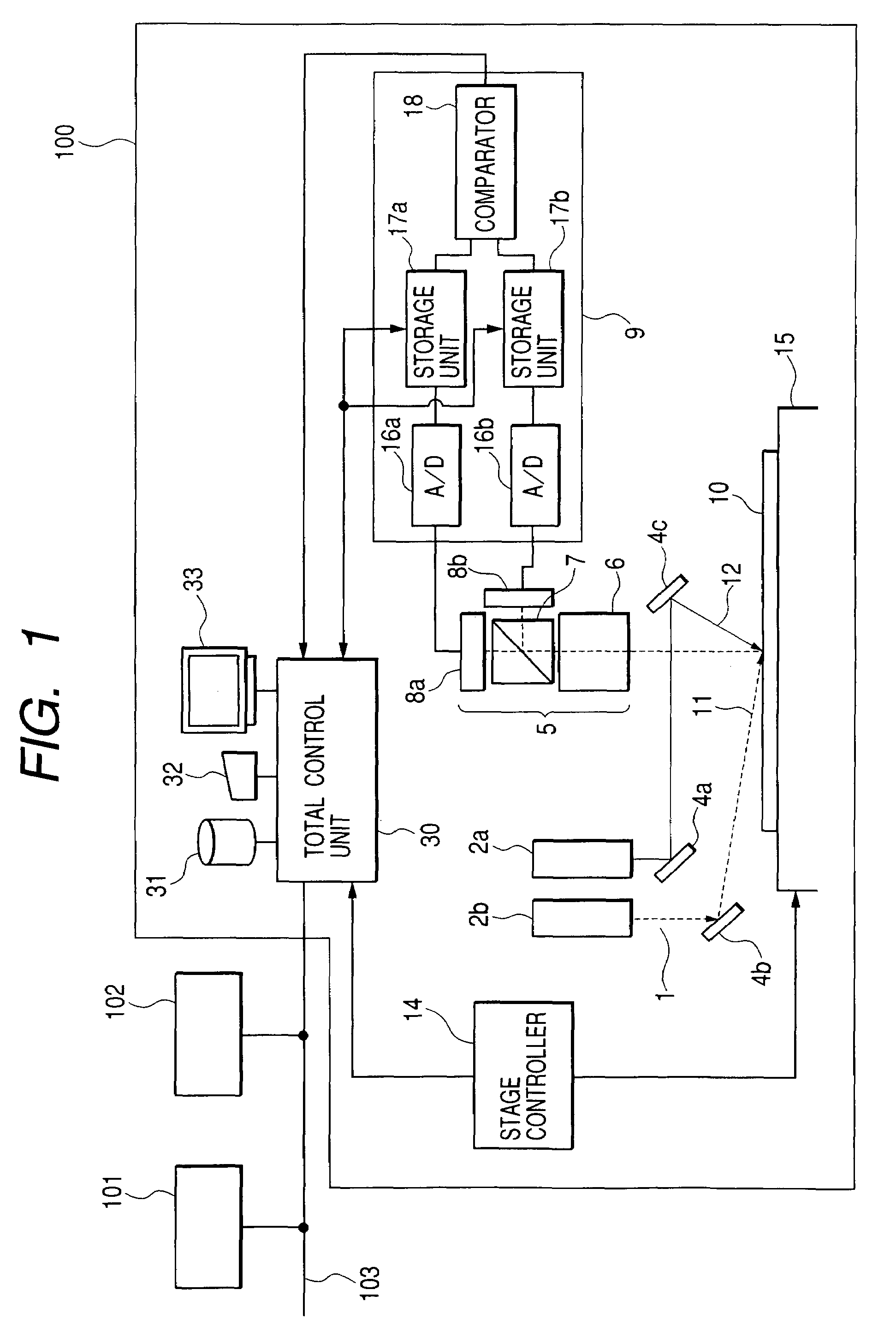 Apparatus and method for inspecting defects