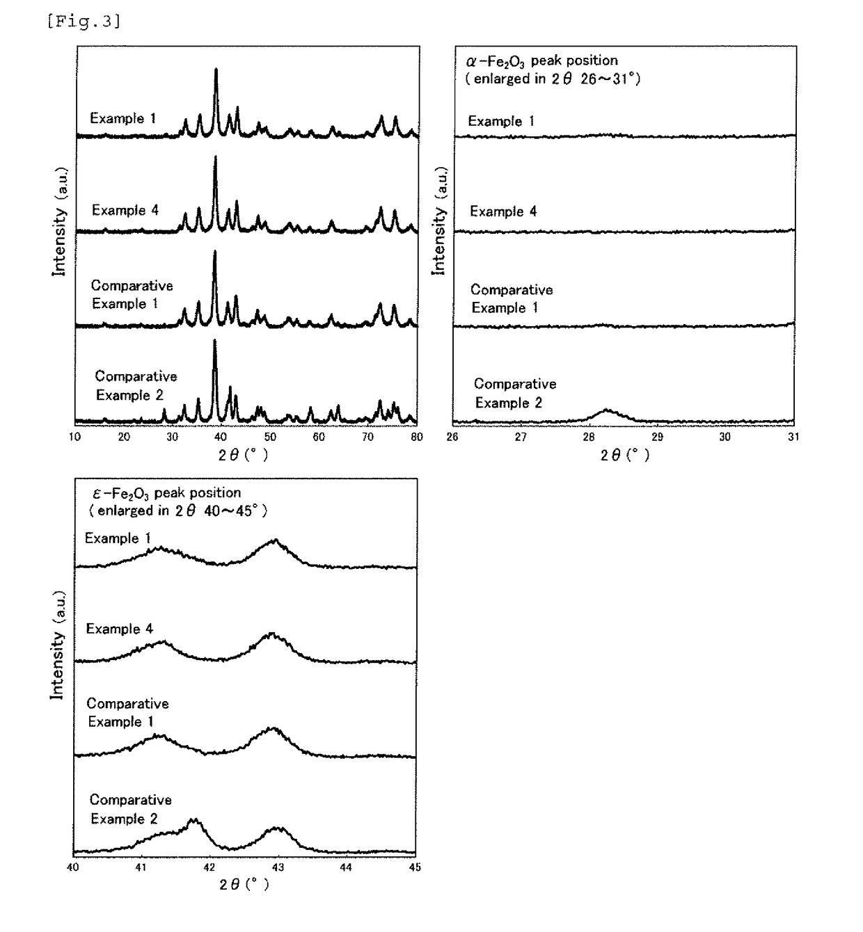 Method for producing iron-based oxide magnetic particle powder