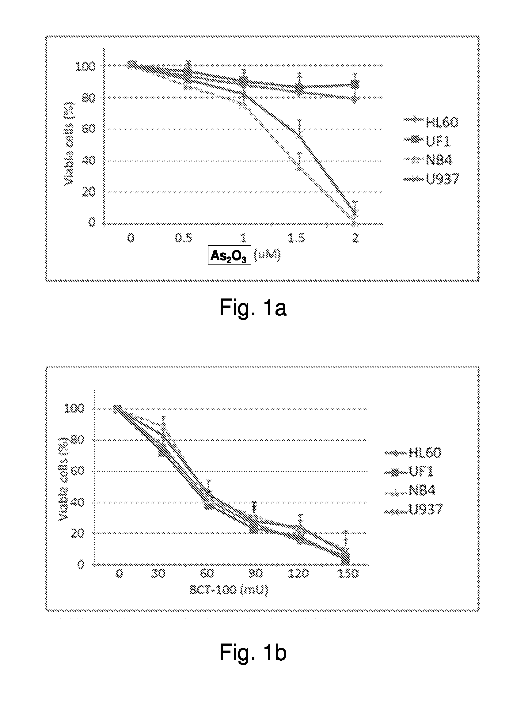 Use of pegylated recombinant human arginase for treatment of leukemia