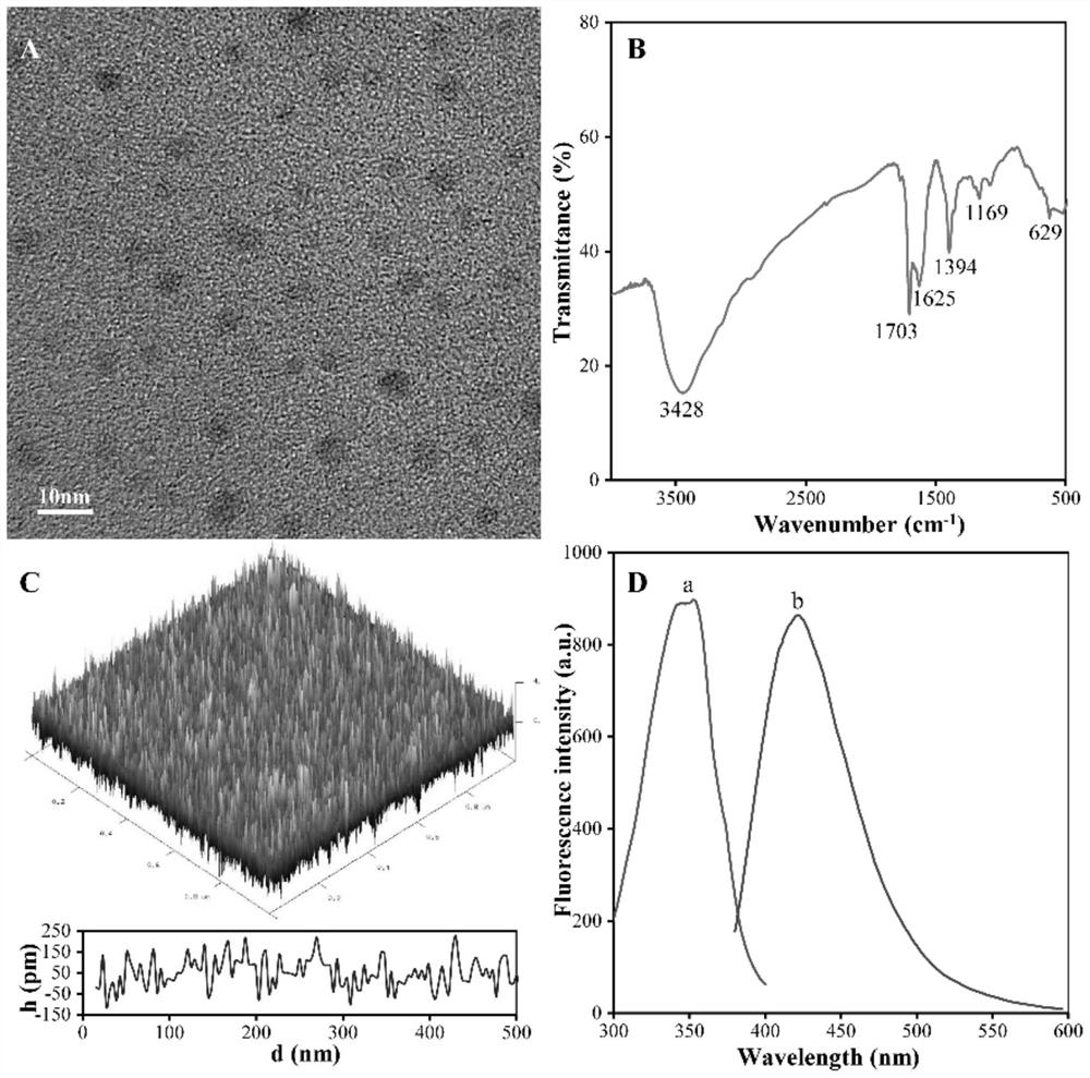 Quantum dot-MXene fluorescence sensor as well as preparation method and application thereof