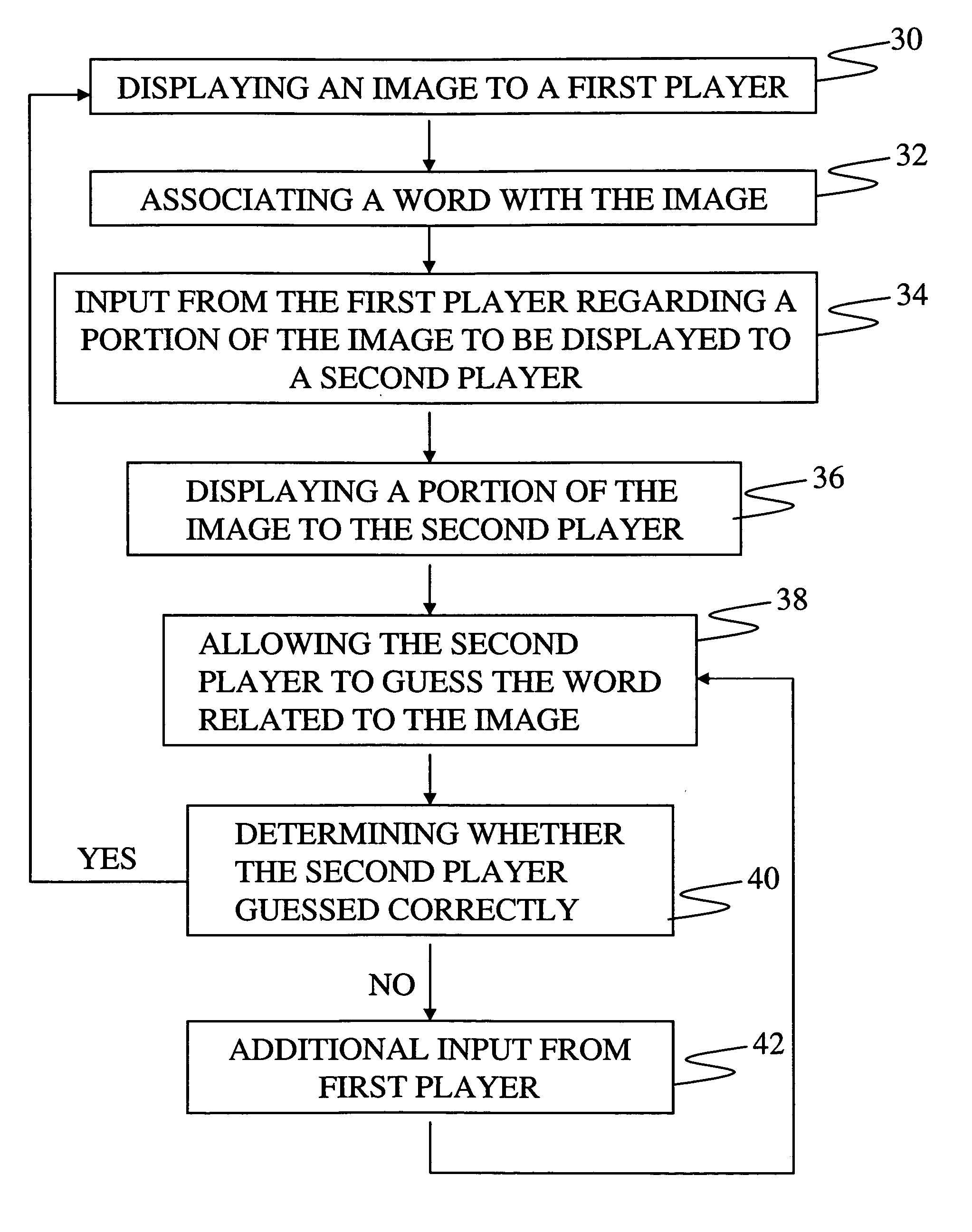 Method, apparatus, and system for object recognition, object segmentation and knowledge acquisition