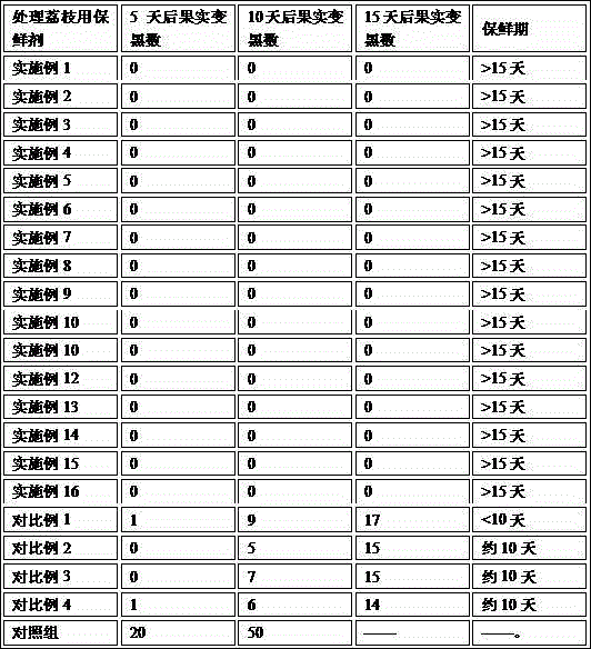 Fruit fresh keeping agent and preparation method thereof