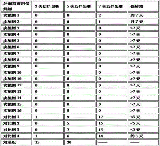 Fruit fresh keeping agent and preparation method thereof