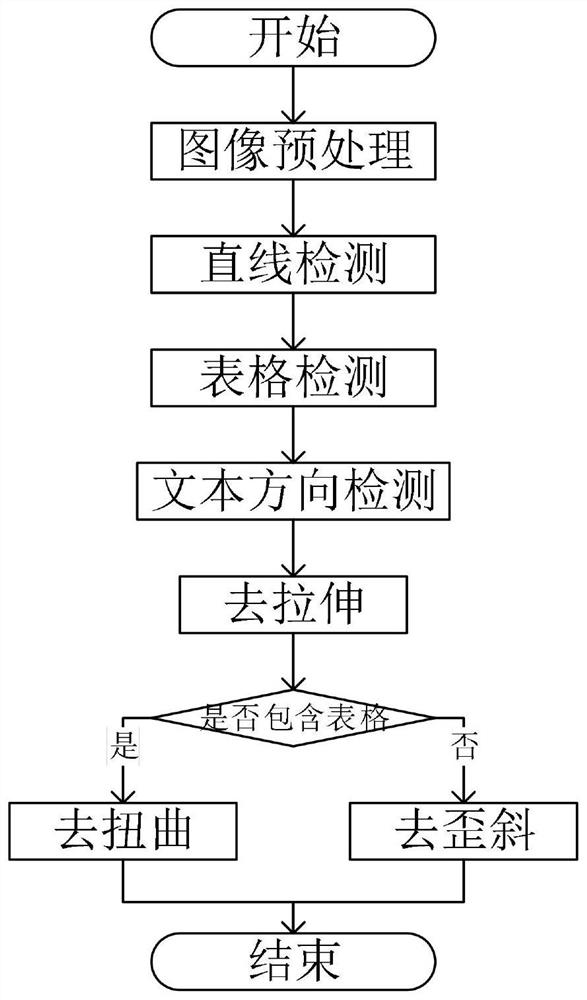 Picture document blind denoising system, method and device