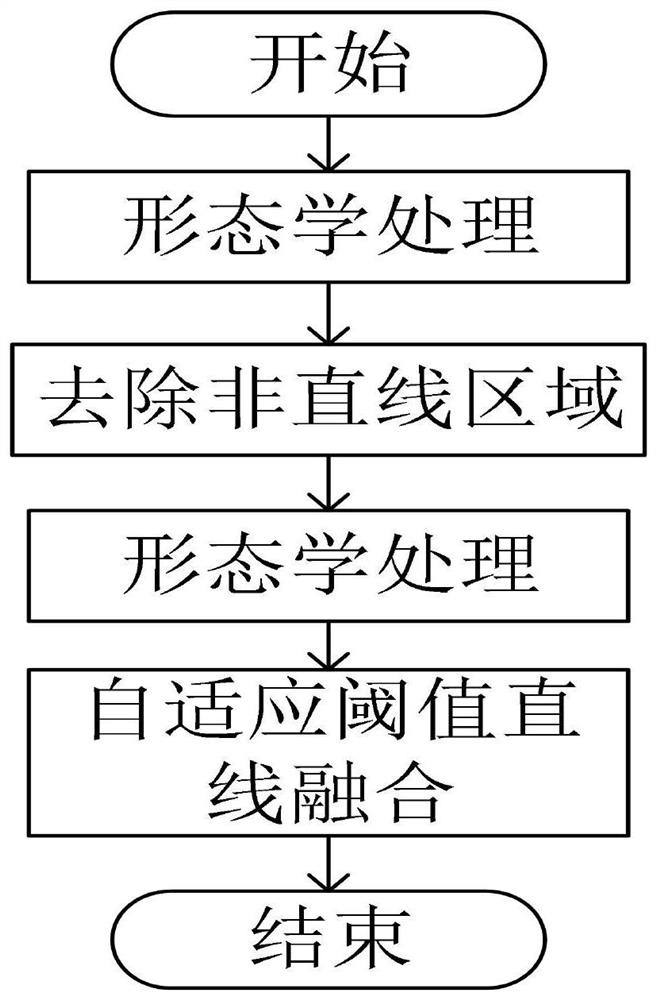 Picture document blind denoising system, method and device