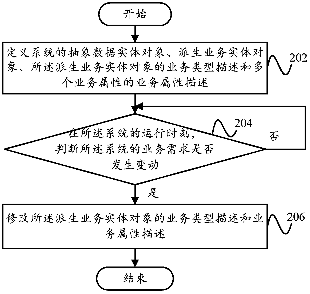 Data processing method and data processing device