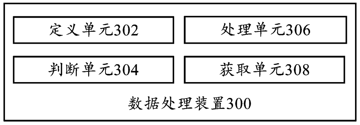 Data processing method and data processing device