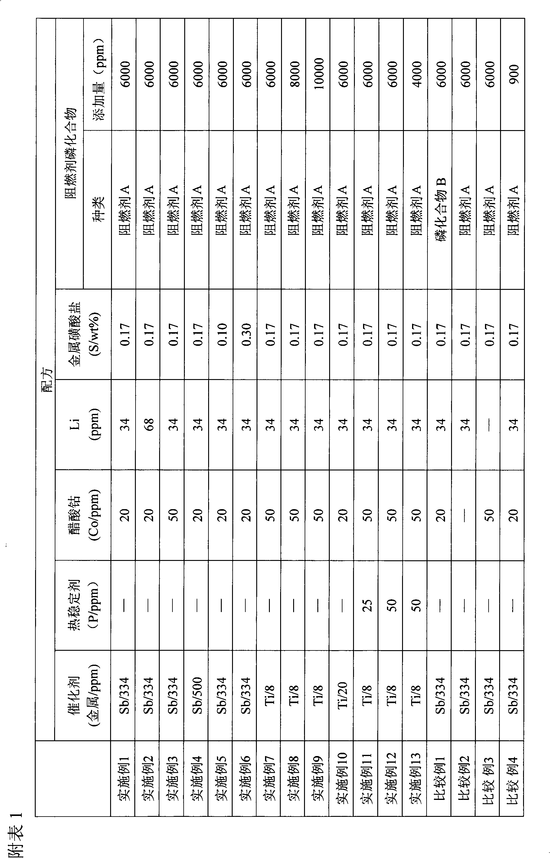 Cation dyeable flame-retardant polyester and preparation method thereof