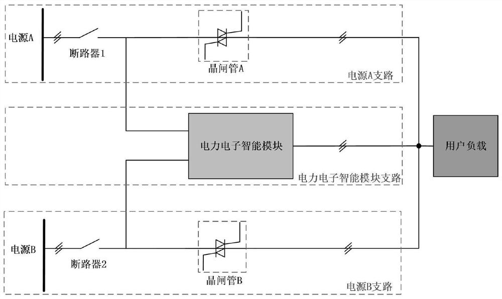 Synchronous grid-connected control method for double-path alternating current source seamless switching system