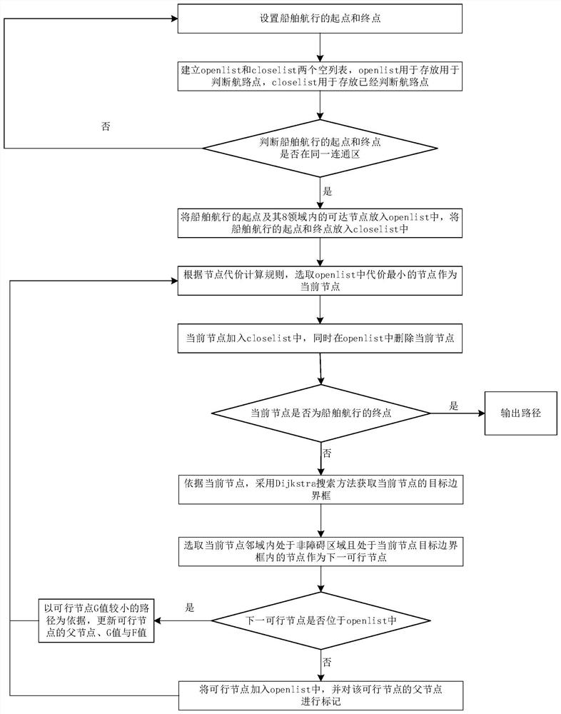 An Optimal Method for Track Planning Algorithm