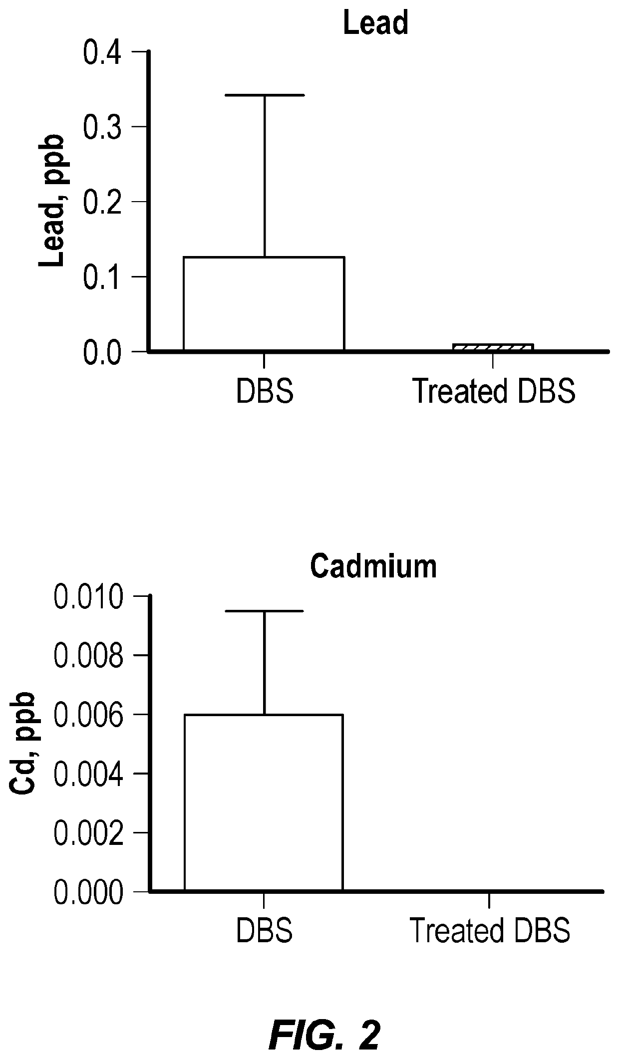 Minimally-invasive collection system for collecting biological samples for quantifying heavy metals, other toxicants, pathogens, and biomarkers