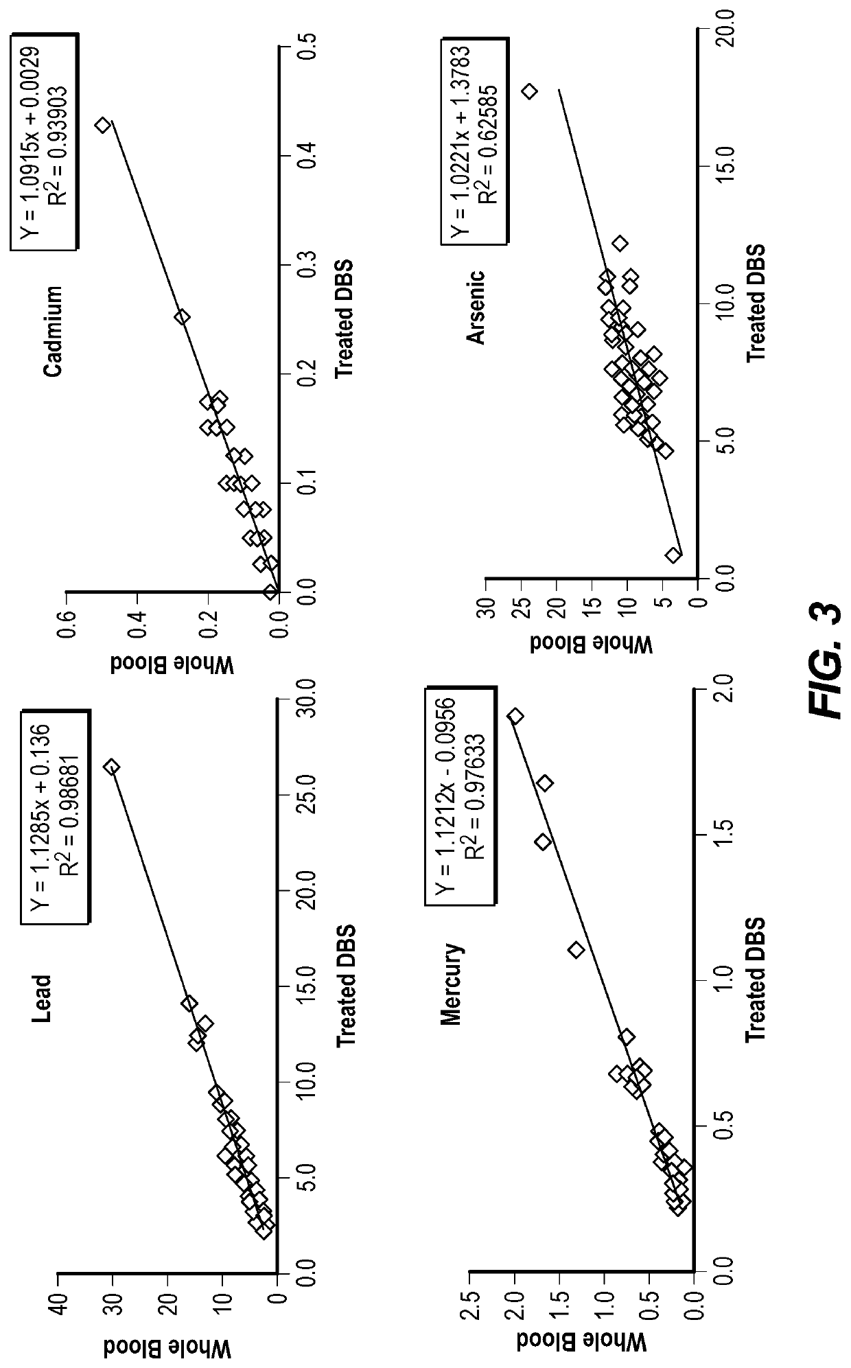 Minimally-invasive collection system for collecting biological samples for quantifying heavy metals, other toxicants, pathogens, and biomarkers