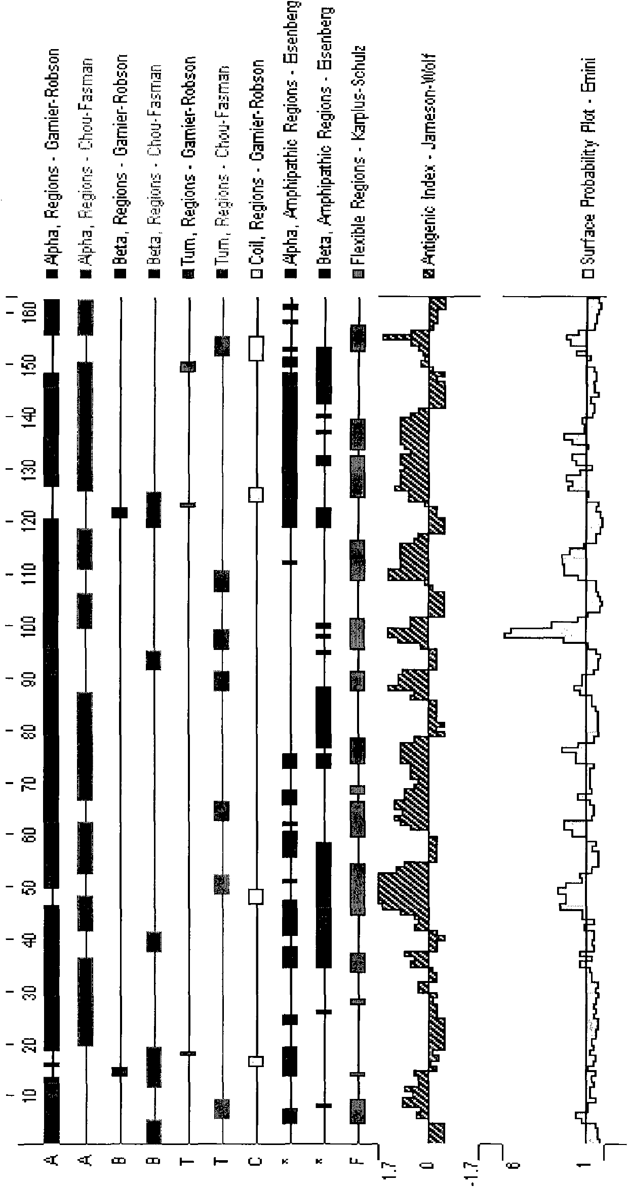 Method for determining key amino acid of milk allergen epitope