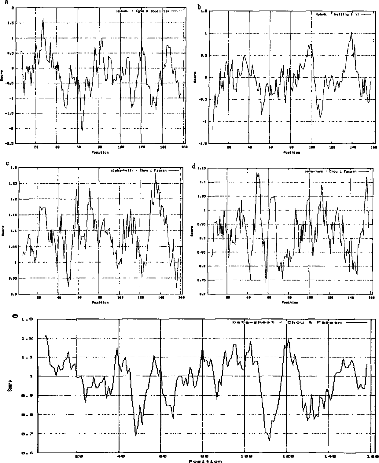 Method for determining key amino acid of milk allergen epitope