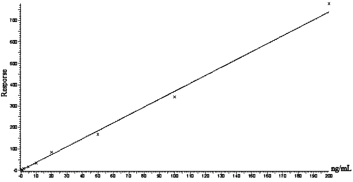 Method for quantitatively detecting levo-lansoprazole and dextro-lansoprazole in biological sample by means of ultra-high performance convergence chromatography-mass spectrometry