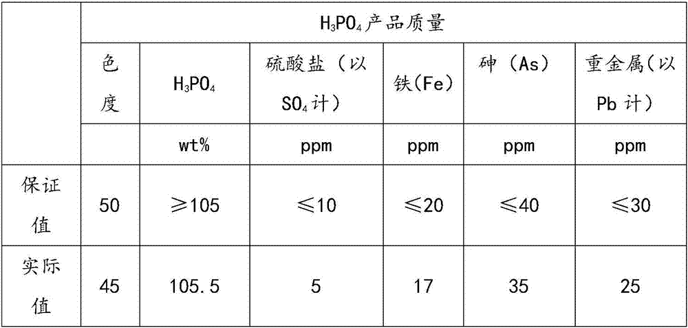 Industrial-grade polyphosphoric acid production process and system