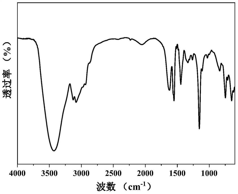 Nitrogen-doped carbon-loaded ruthenium monatomic catalyst as well as preparation method and application thereof