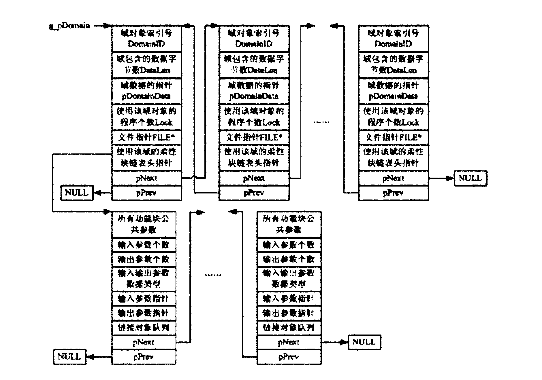 Method for realizing IEC61499 flexible function block by using IEC61131-3 function block