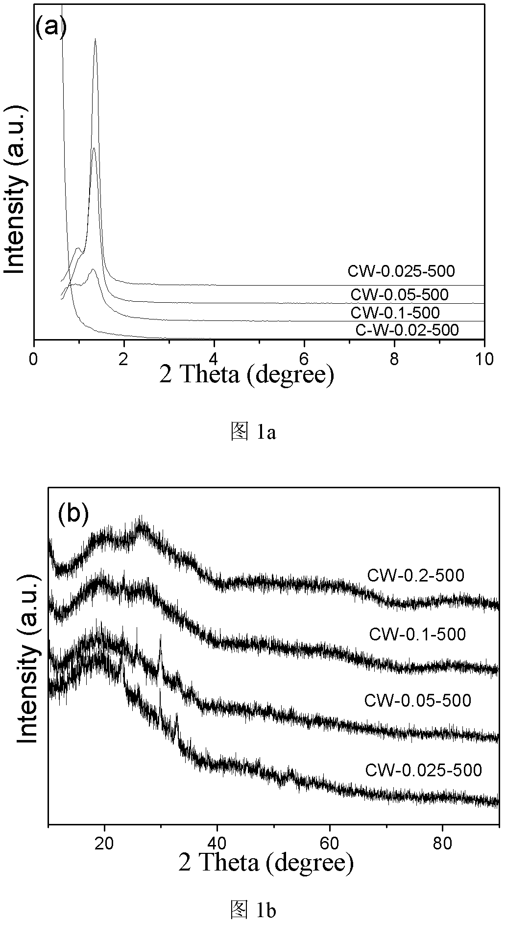 Preparation method of ordered mesoporous carbon-tungsten coating for proton exchange membrane fuel cell stainless steel bipolar plate protection